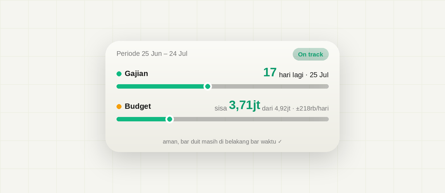 Widget iPhone countdown gajian dan sisa budget dengan dua progress bar